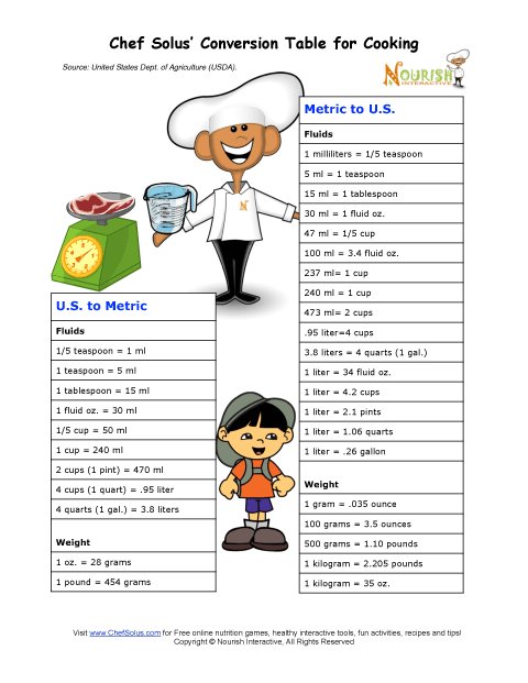 Metric Conversion Cooking Chart Printable