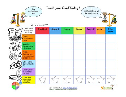 Daily Food Tracking Chart