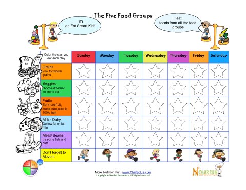 Food Pyramid Tracking Chart