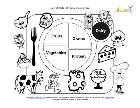 Printable My Plate Dairy Coloring Sheet