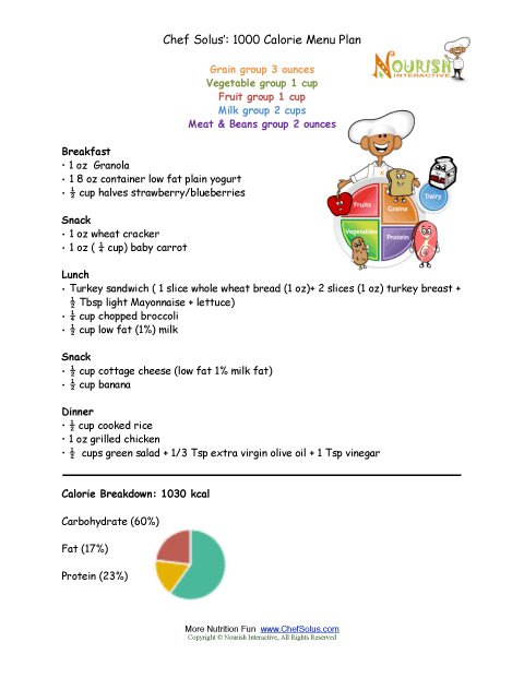 1000 Calorie Diet And Meal Plan