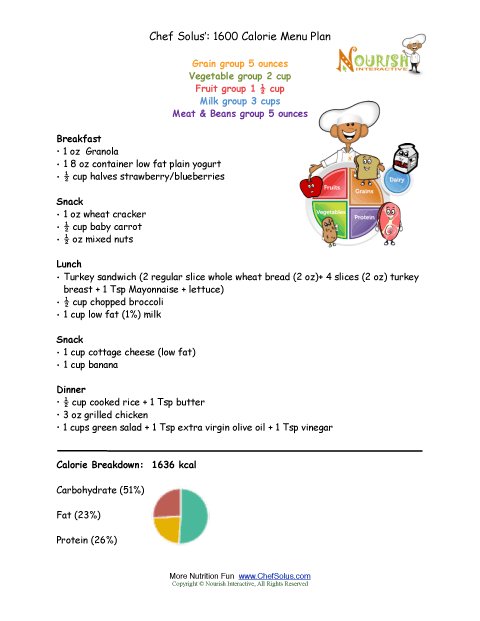 1600 Calorie Diet Plan For A Month