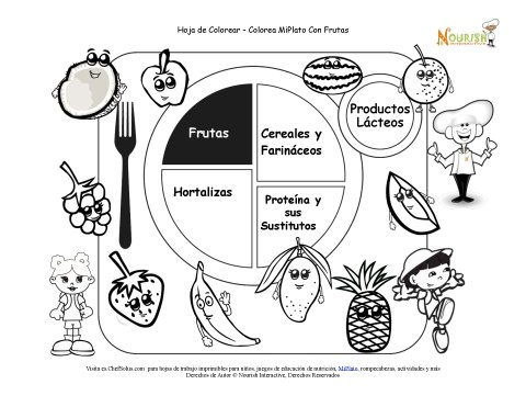 El Plato para Comer Saludable para Niños, The Nutrition Source