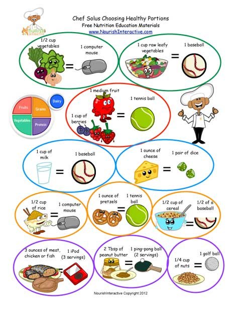 Food Portion Chart For Adults