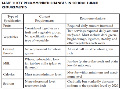 school-lunch-program
