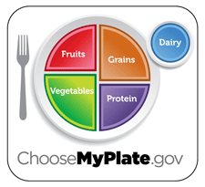 MyPlate USDA symbol