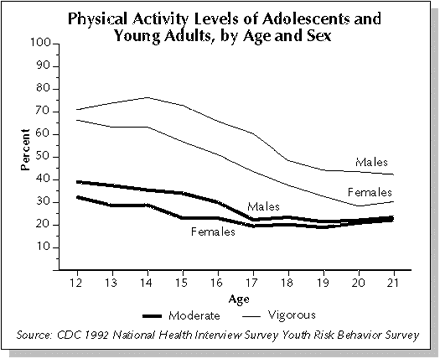 physical activity and kids