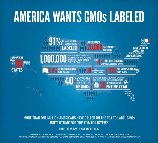 US wants GMO foods labeled