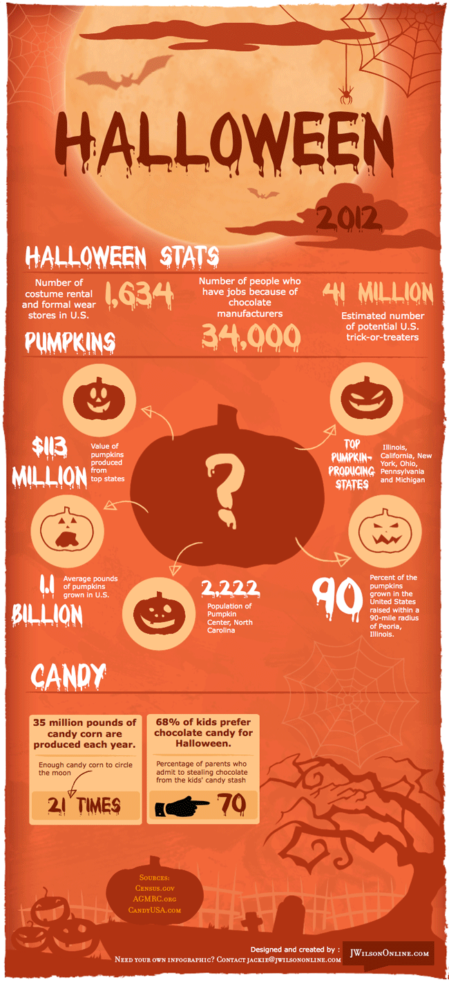 halloween candy facts