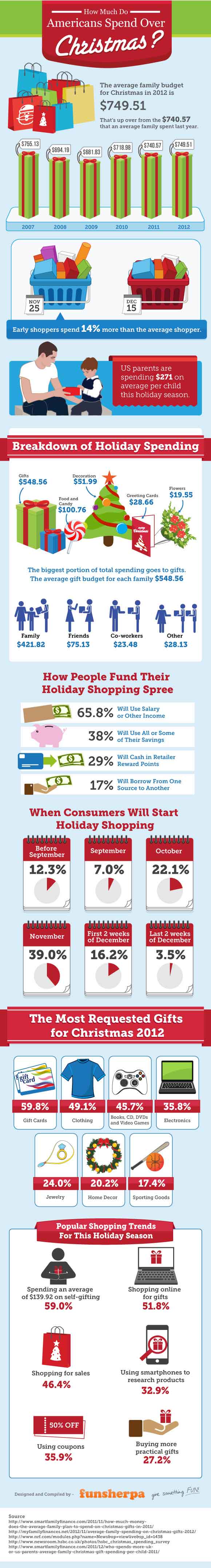 christmas spending facts info graphics