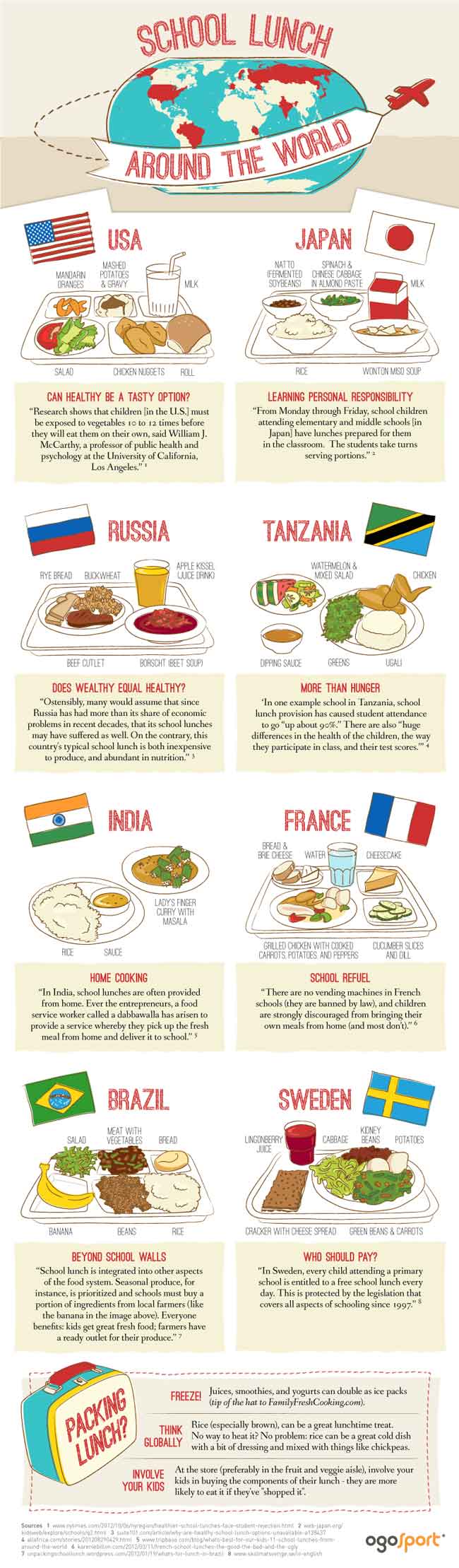 school lunches from around the world