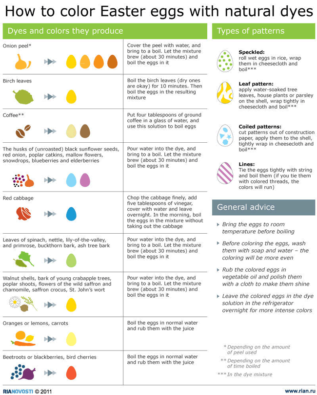 Easter Egg Dye Natural Food Coloring