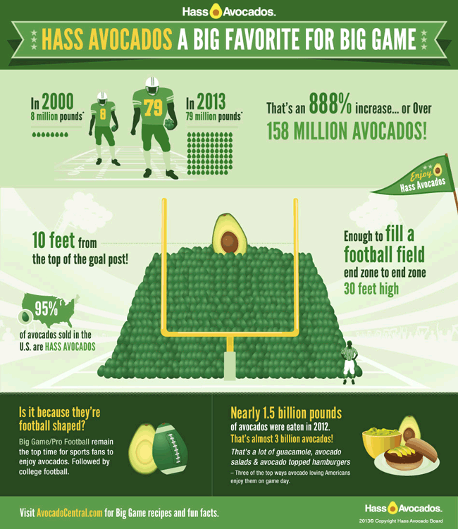 superbowl party and avocados