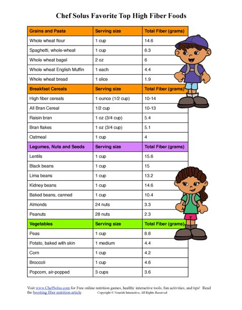 fiber food list for kids printable