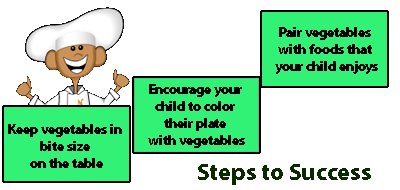 سبزیجات برای غذاهای تابستانی