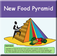 food pyramid food groups teaching parents