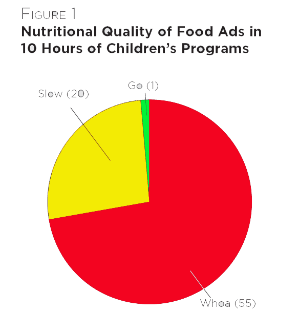 advertisement of calorie dense foods to children