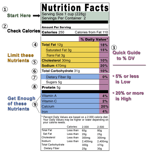 Food-label-healthy-food-choices